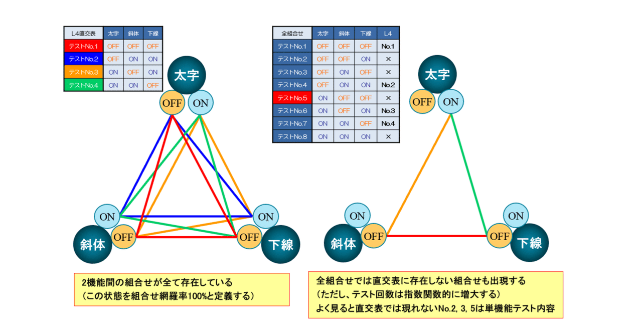 第285回： 「ALTAのテキストをつくろう」40 （ペアワイズテスト／後編