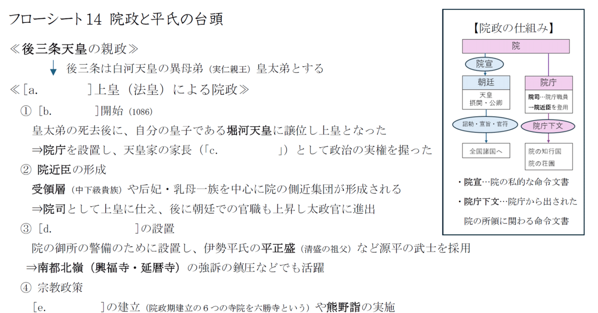 【大注目】 院政の時代～「学習プリント」⑭つき｜コウ先生の歴史教室 日本史