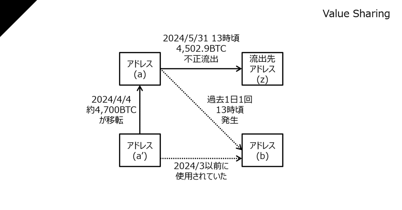 MIXI 流出画像 流出写真
