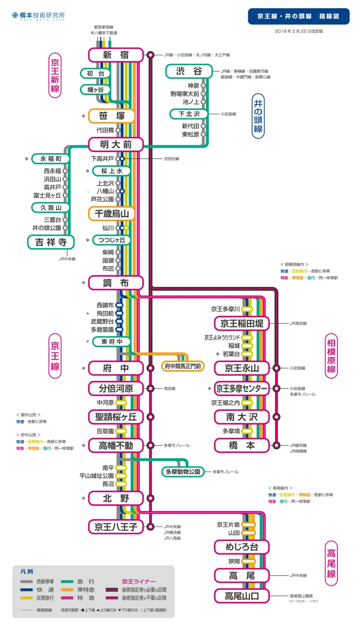 ②京王電鉄　停車駅のご案内 ①京王電鉄 停車駅のご案内 ②京王電鉄 停車駅のご案内 路線図の変遷