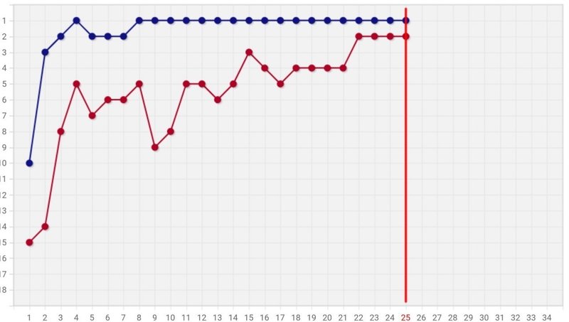 中原に鹿を逐う ﾁｭｳｹﾞﾝﾆｼｶｦｵｳ 19j1リーグ第26節 Vs鹿島アントラーズ プレビュー 太古の森と漆黒の獣 Note