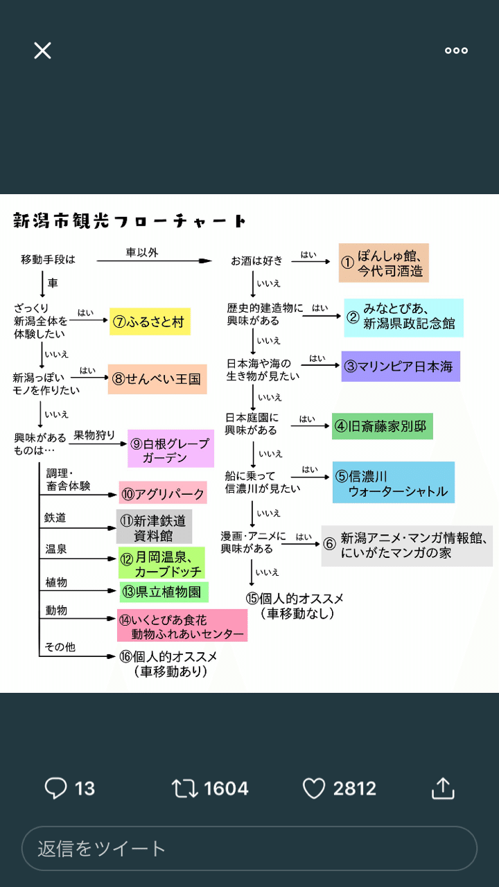 9月13日 新潟県の 魔法の地図 ほっけー Note 9月13日 新潟県の 魔法の地図 ほっけー Note