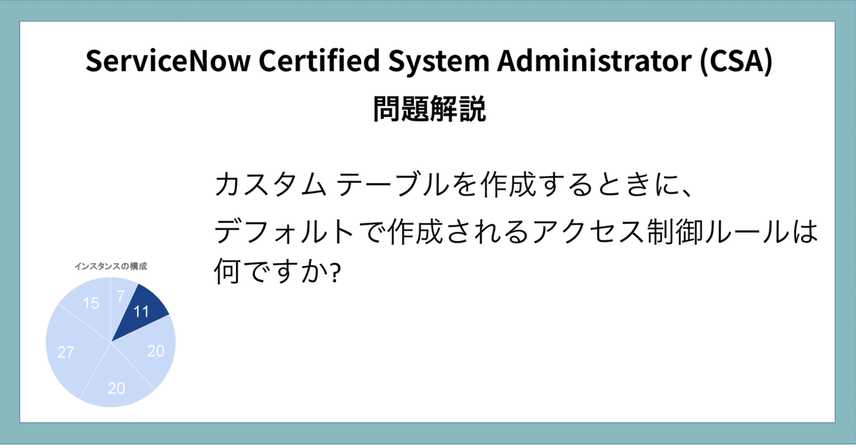 ServiceNow CSA認証試験対策総仕上げ最新版問題集【紙媒体】 2025年最新】servicenowの人気アイテム - メルカリ