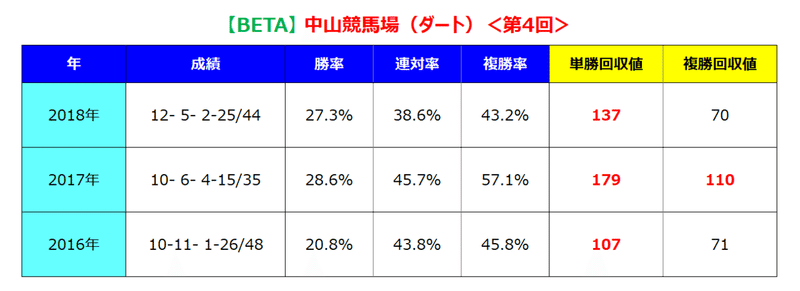 中山ダート