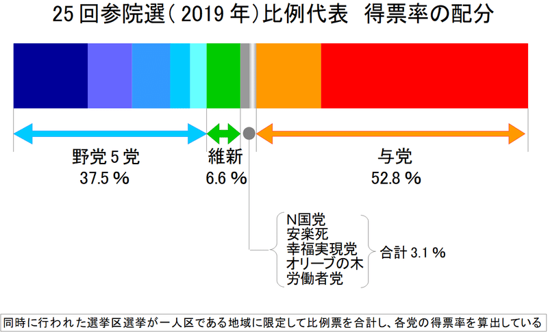 第25回参院選精密地域分析 与野党 三春充希 はる 第49回衆院選情報部 Note