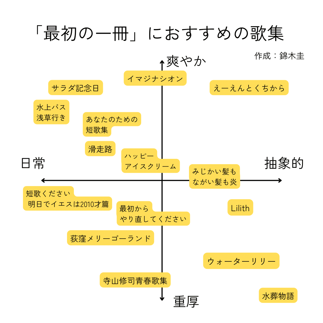 NHK 短歌 2022年12月号 (発売日2022年11月20日) | 雑誌/定期購読