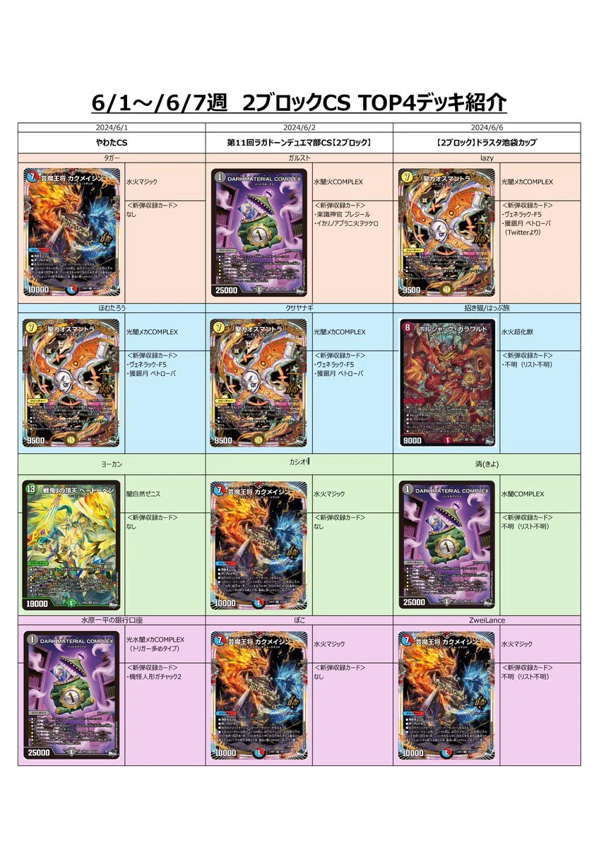 2ブロック最前線vol.4 2024年度6月第1〜2週の環境考察｜fana