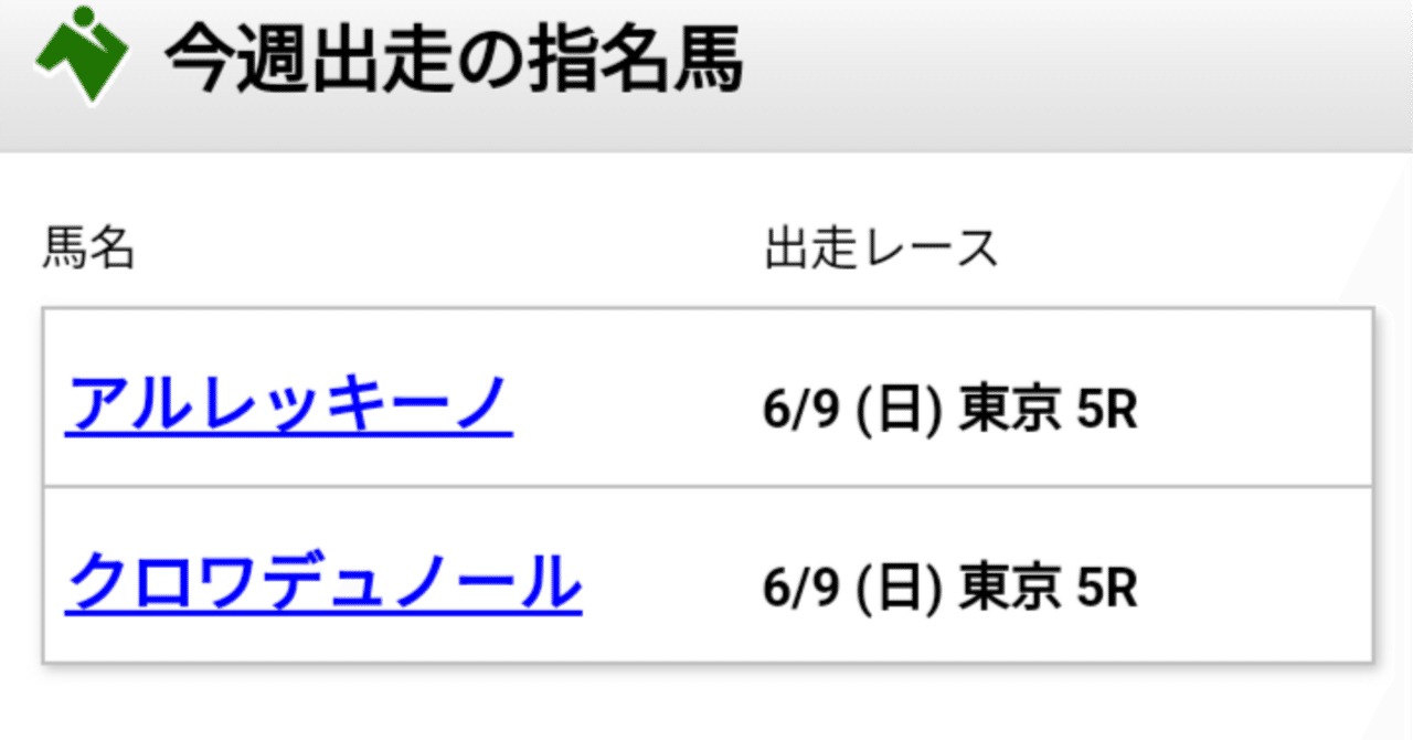 6.9日曜回顧｜馬券検討&around40〜feeling
