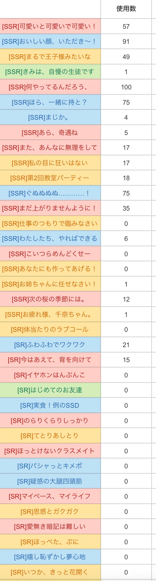 上位層から学ぶ学マス編成論｜ゆきの