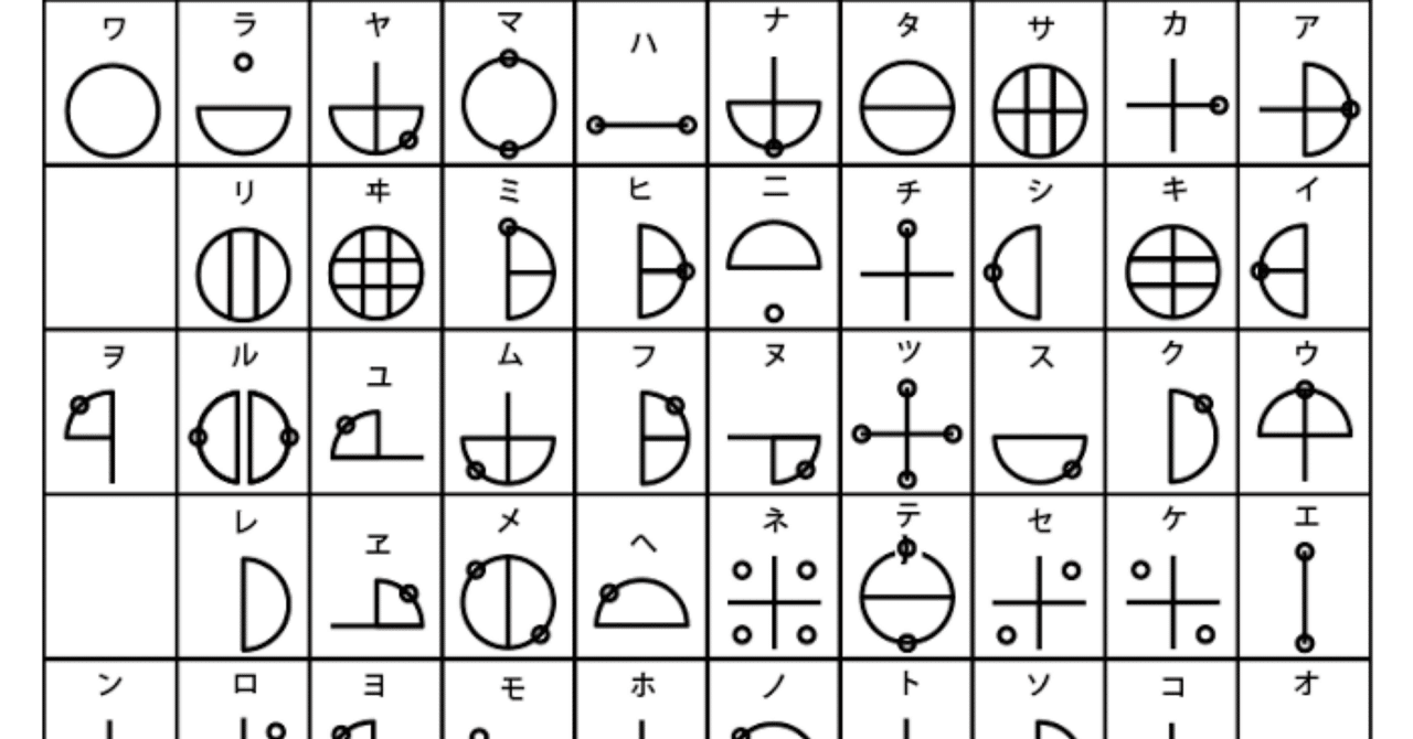 日本の上古代文明とカタカムナウタヒ　第1巻、2巻 日本の上古代文明とカタカムナウタヒ 宇野多美恵解釈 - メルカリ