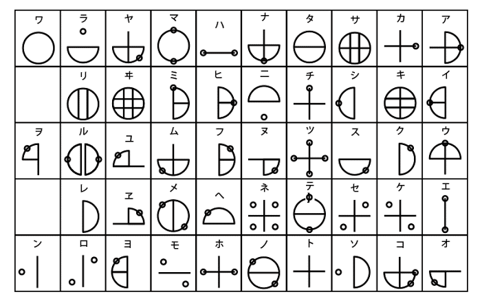 日本最古の文字カタカムナ文字｜かっしーの株主優待とワイン