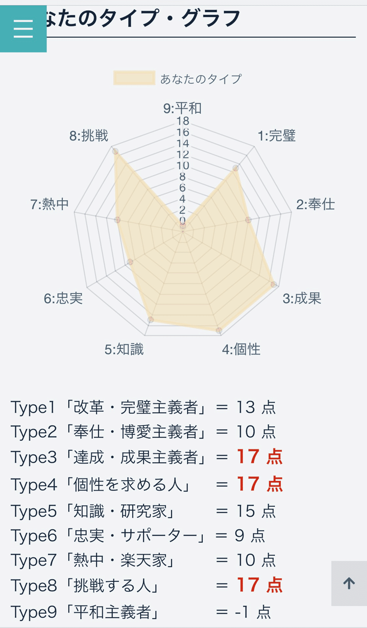 性格 免許 証 診断 メーカー