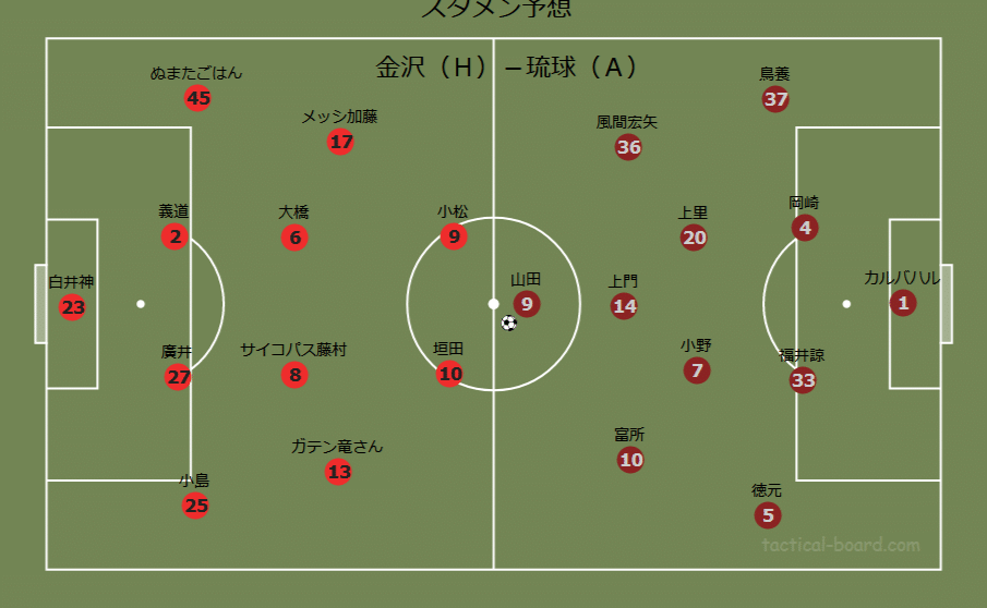 琉球スタメン予想