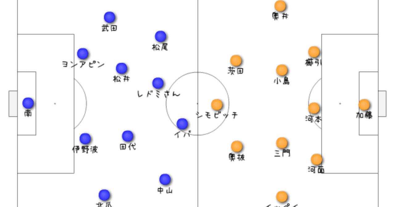 予想スタメン