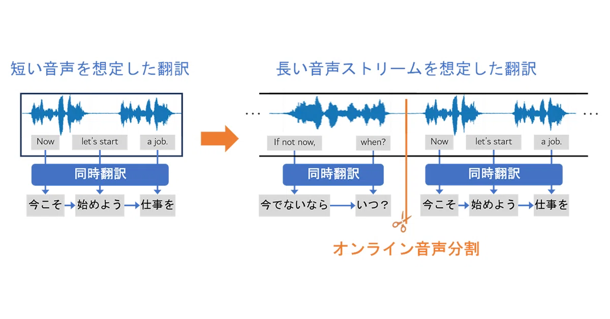 Towards Streaming Speech Translation for Real-world Scenarios｜情報処理学会・学会 ...