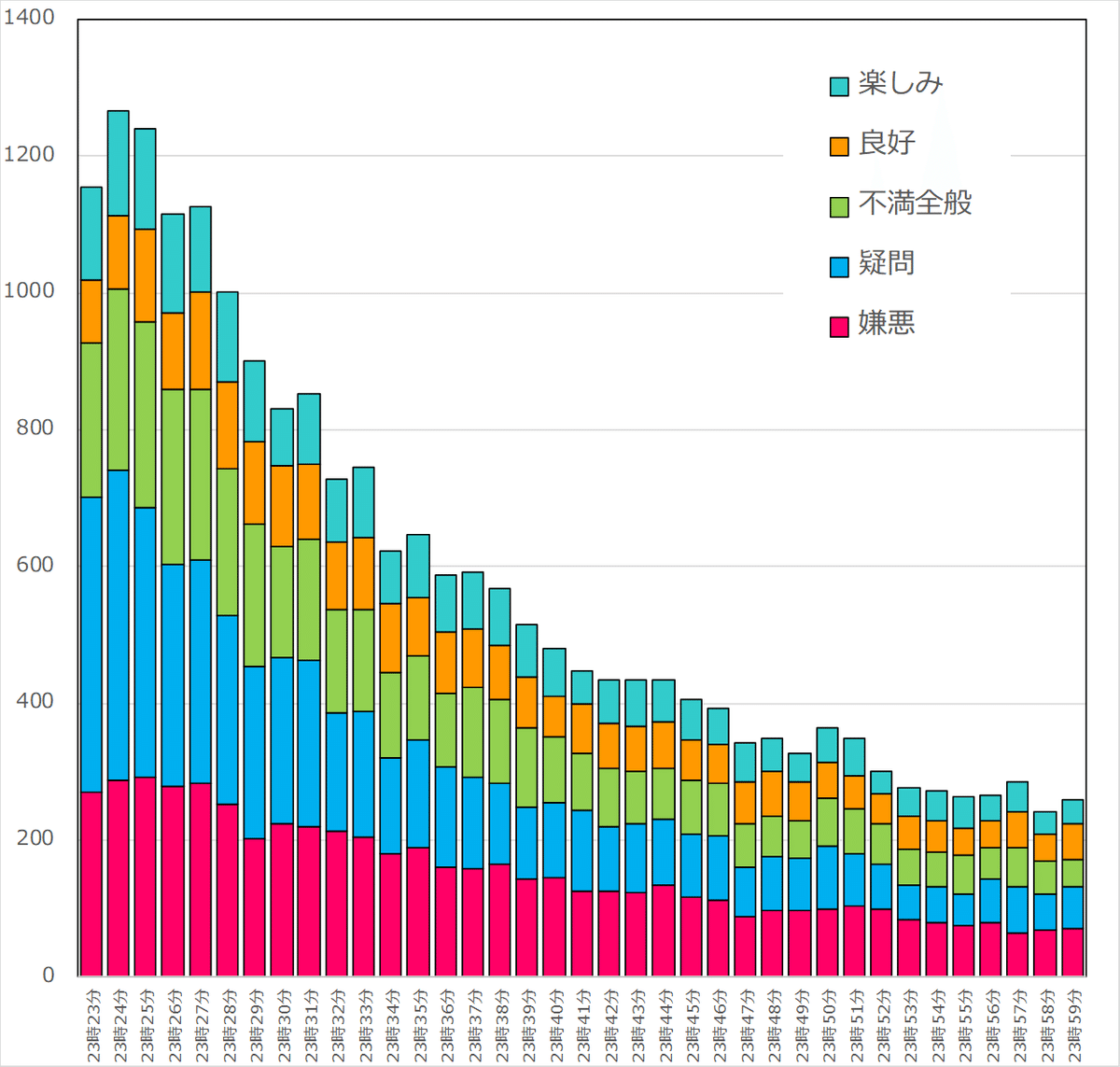 感情推移　積みあげ