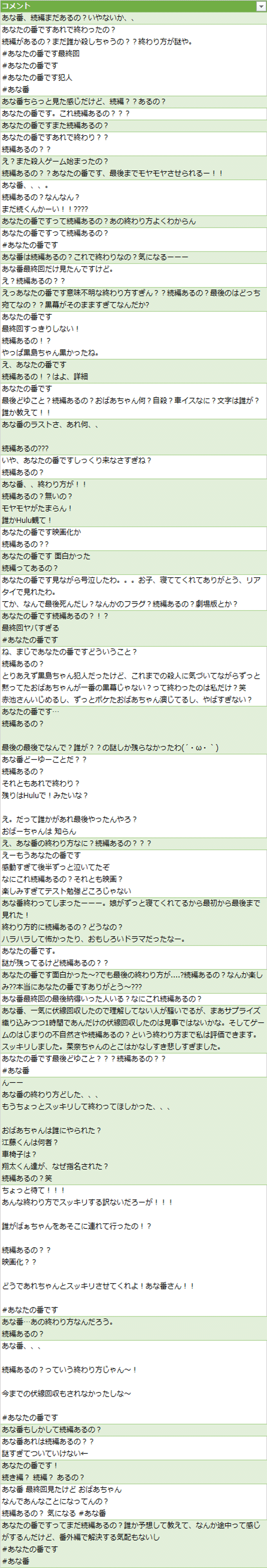 あなたの番です 最終回後の10万ツイートの感情判定が 嫌悪 だらけだった件 小川 貴史 複業マーケター 株 秤 代表取締役社長 Note あなたの番です 最終回後の10万ツイートの感情判定が 嫌悪 だらけだった件 小川 貴史 複業マーケター 株 秤 代表取締役社長 Note