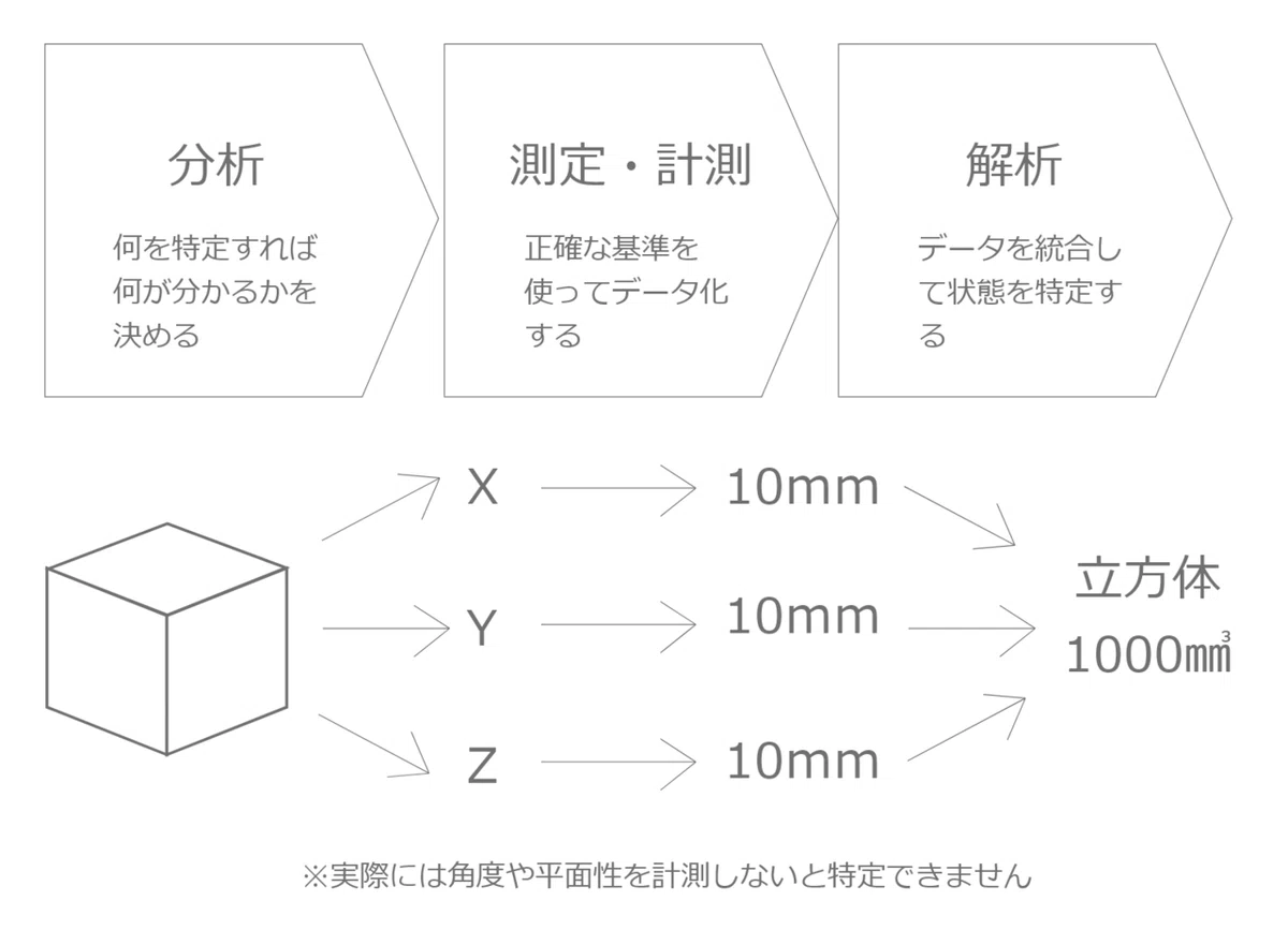 画像 1