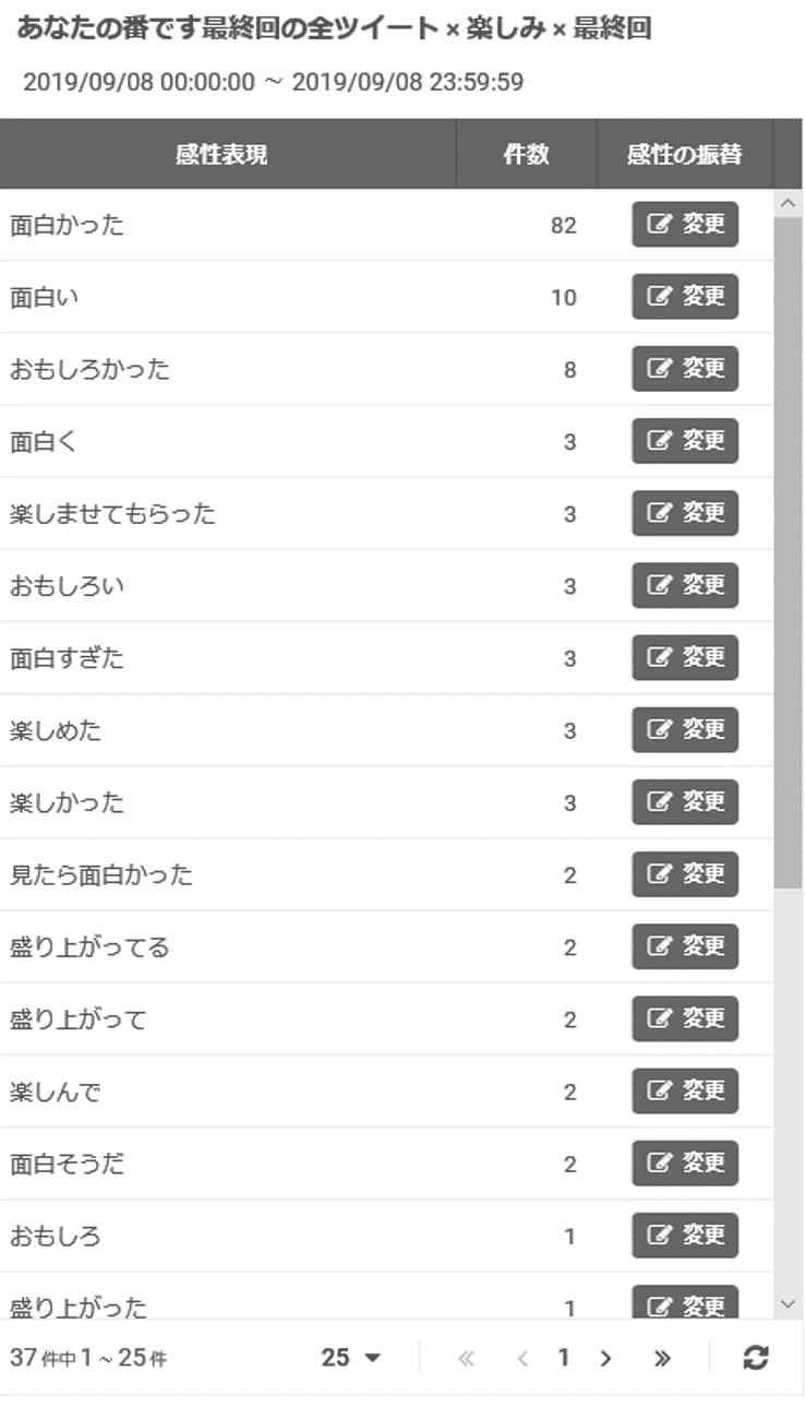 楽しみ　感性　最終回