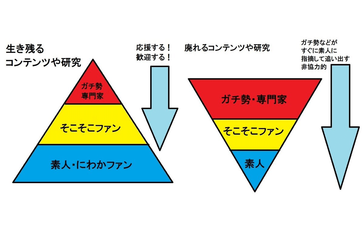 サッカーライター 海外厨 コレクション