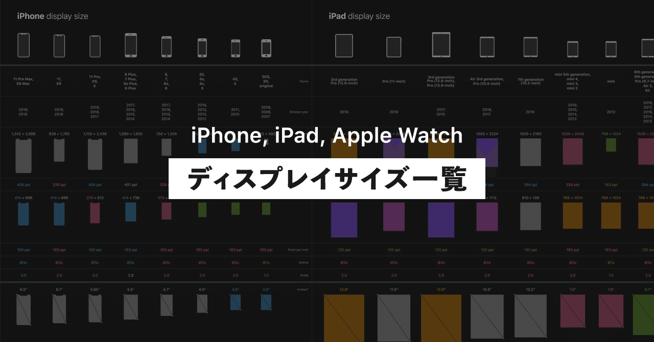 Iphone Ipad Apple Watch ディスプレイサイズ一覧 宮澤聖二