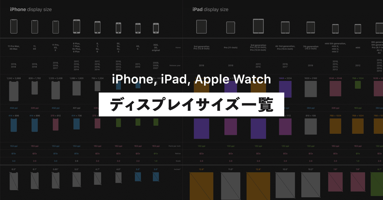 Iphone Ipad Apple Watch ディスプレイサイズ一覧 宮澤聖二 Onthehead Note
