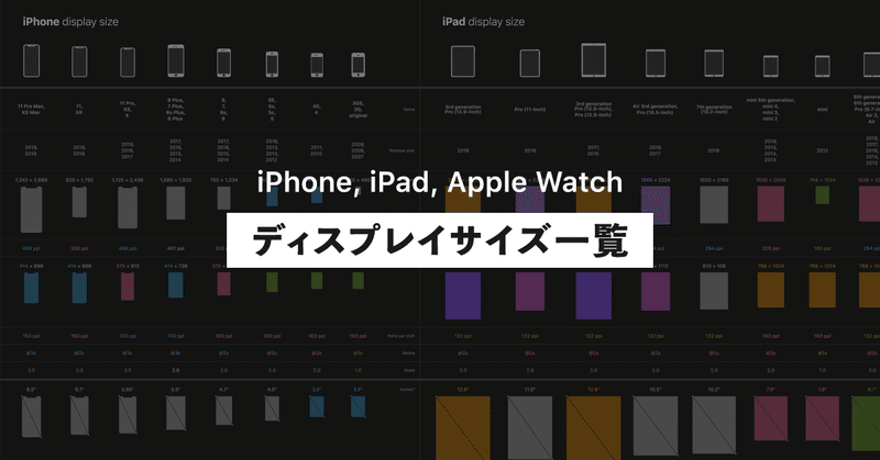 iPhone, iPad, Apple Watch ディスプレイサイズ一覧