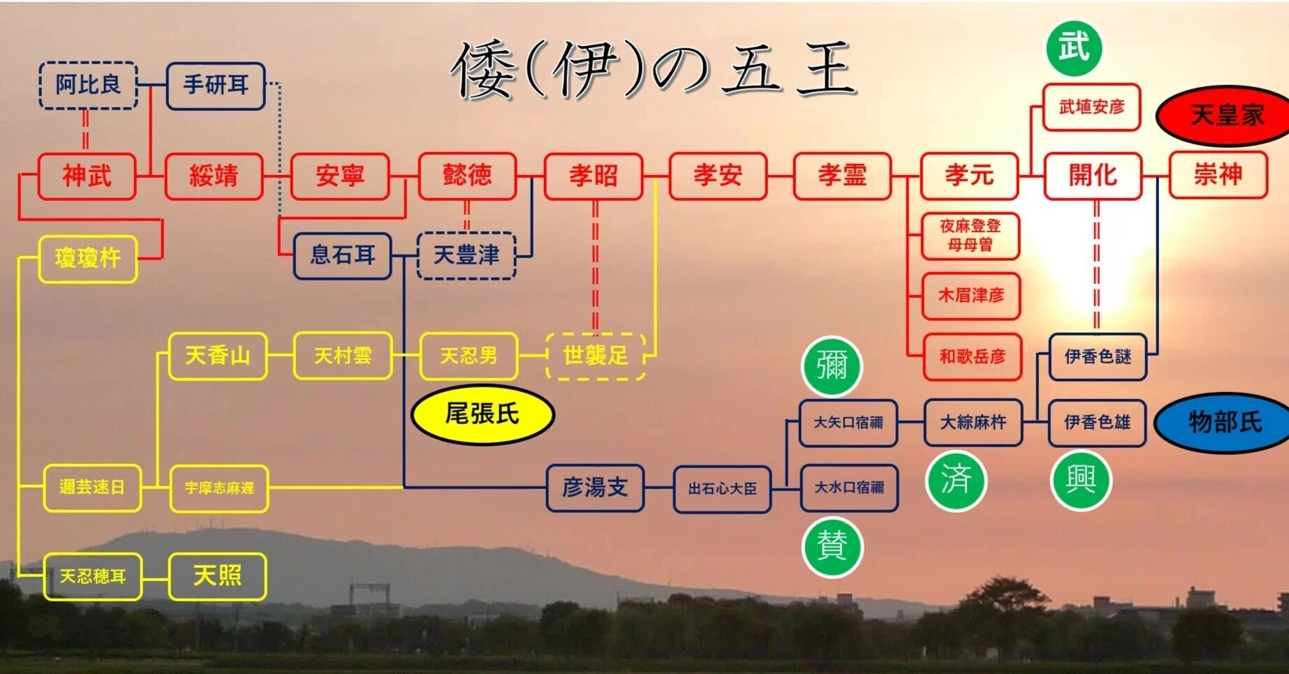 天皇家探すはお門違い⁉倭の五王まとめ｜弥真都満穂