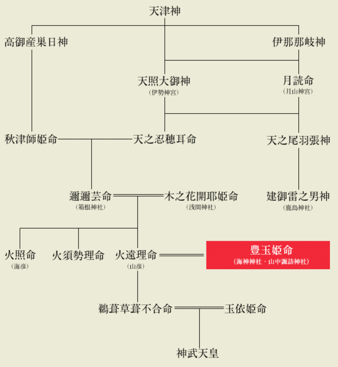 天之御中主神」の人気タグ記事一覧|note ――つくる、つながる 天之御中主神」の人気タグ記事一覧|note ――つくる、つながる