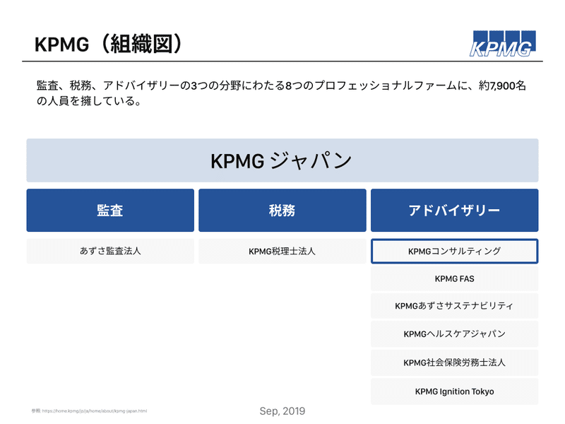 KPMG組織図