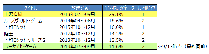 キャプチャ