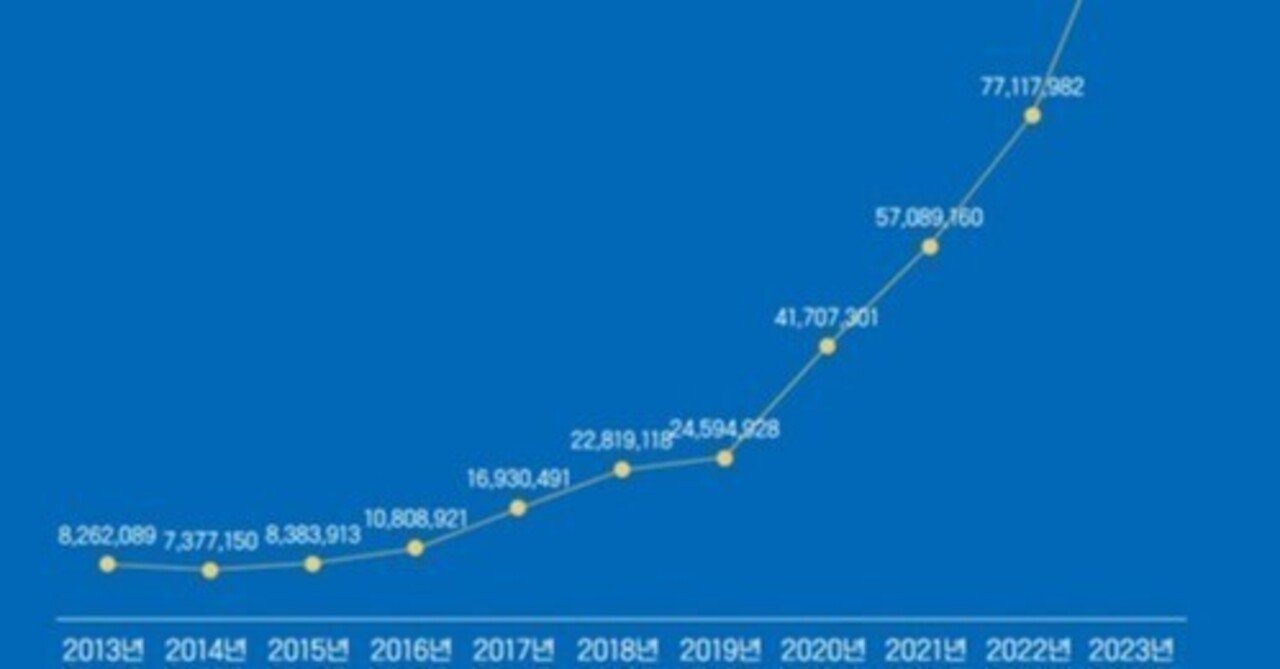 韓国 K-Pop2024上半期アルバム売上データとaespaとか｜未設定