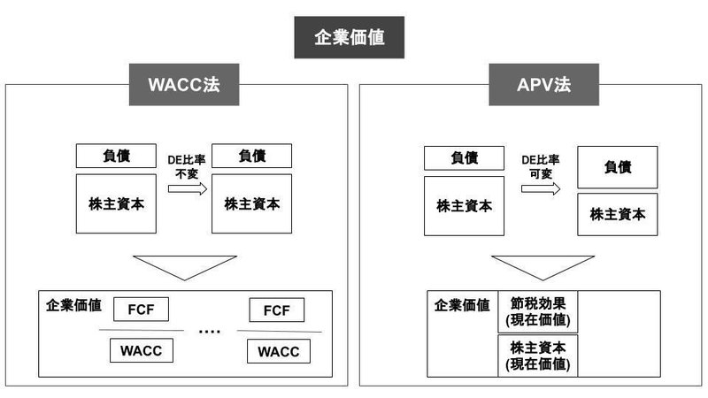 ファイナンス基礎