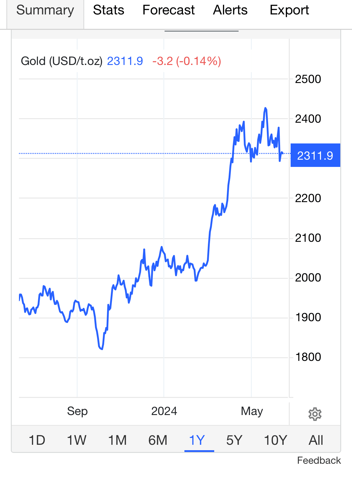 金価格の見通し：2024年の展望｜Gan