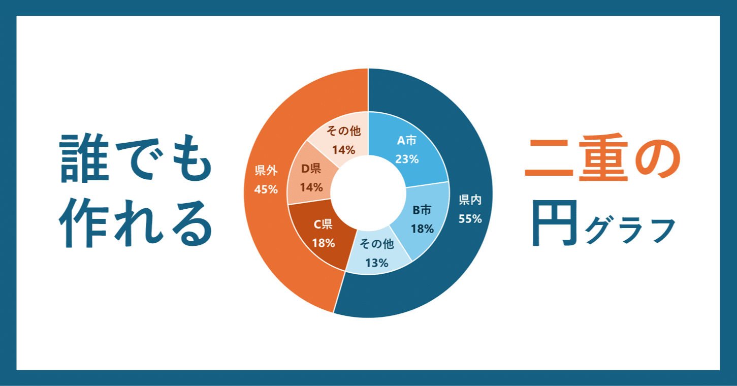 誰でもExcelで簡単！二重の円グラフの作り方解説｜Mifuyu｜webデザイン