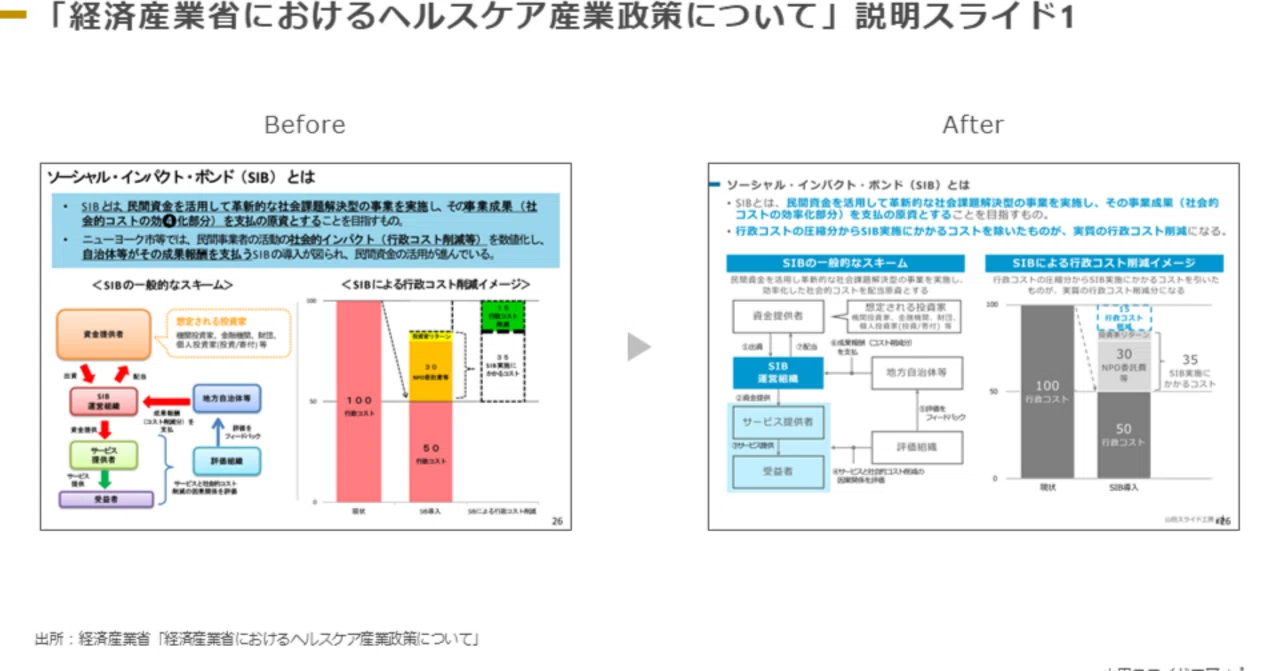 スライドブラッシュアップ14】「経済産業省におけるヘルスケア産業政策