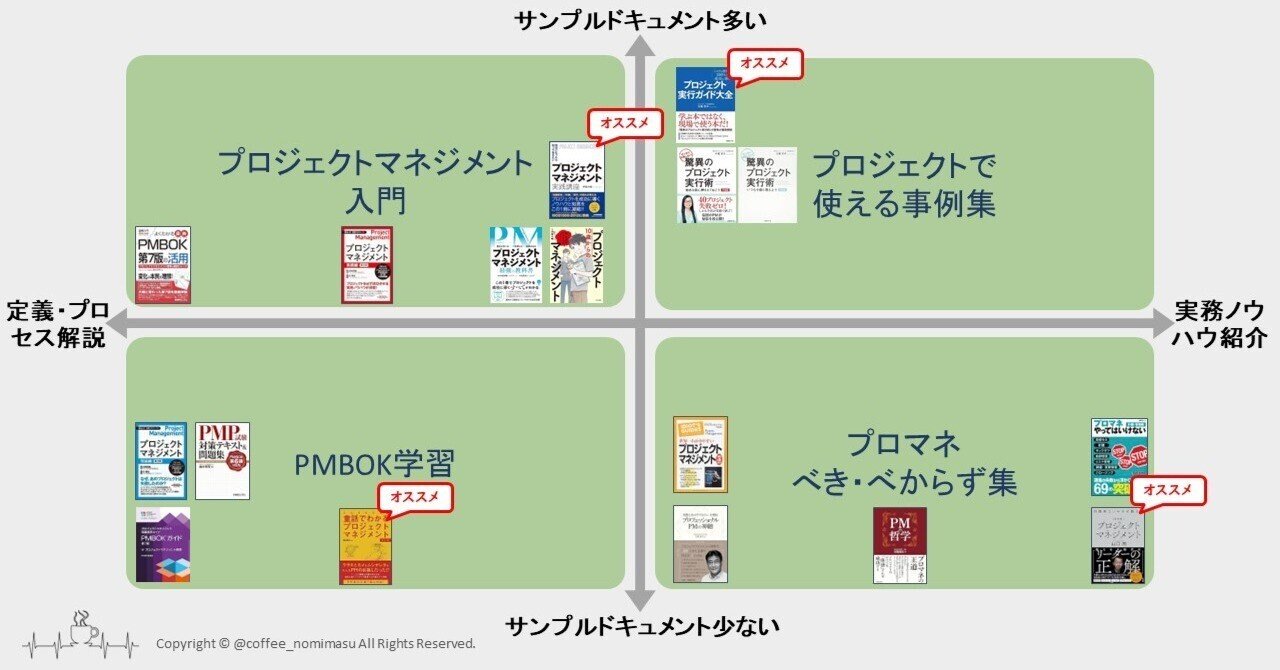 プロジェクトマネジメント知識体系ガイド(PMBOKガイド)第7版+プロジェクト… プロジェクトマネジメント知識体系ガイド(PMBOKガイド)第7版+