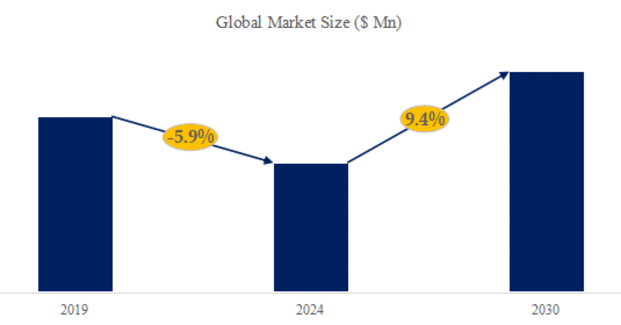世界のドローン用リチウムイオン電池市場調査：産業動向、シェア、市場 