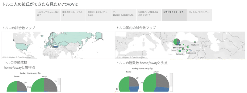 トルコ人の彼氏ができたら見たい7つのViz