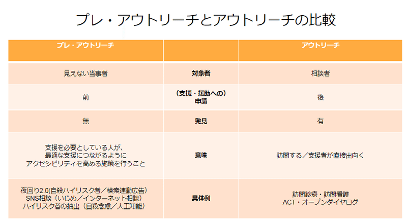 pre-o図