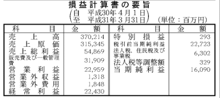 スクリーンショット 2019-09-15 11.20.49