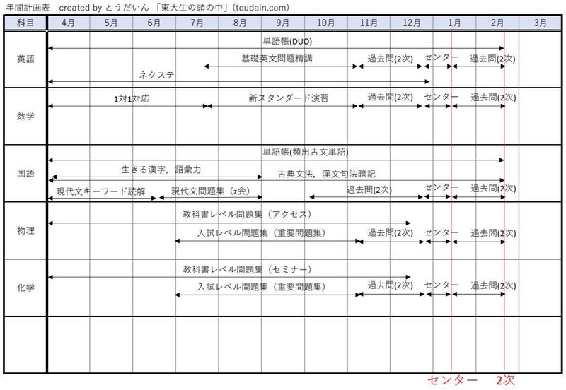 今すぐマネできる 東大生の勉強法大全 全額返金保証あり うっちー Note