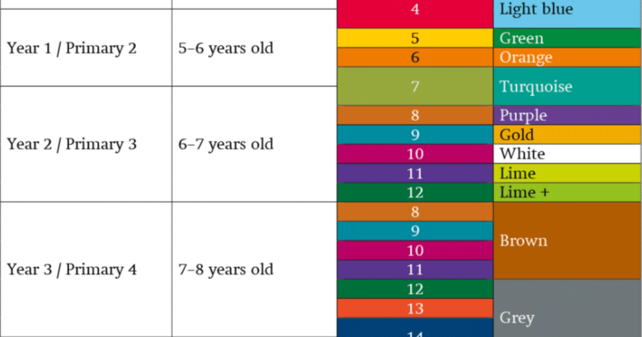 インター小2】Oxford Reading Tree & Oxford Levelsはどの程度当てに