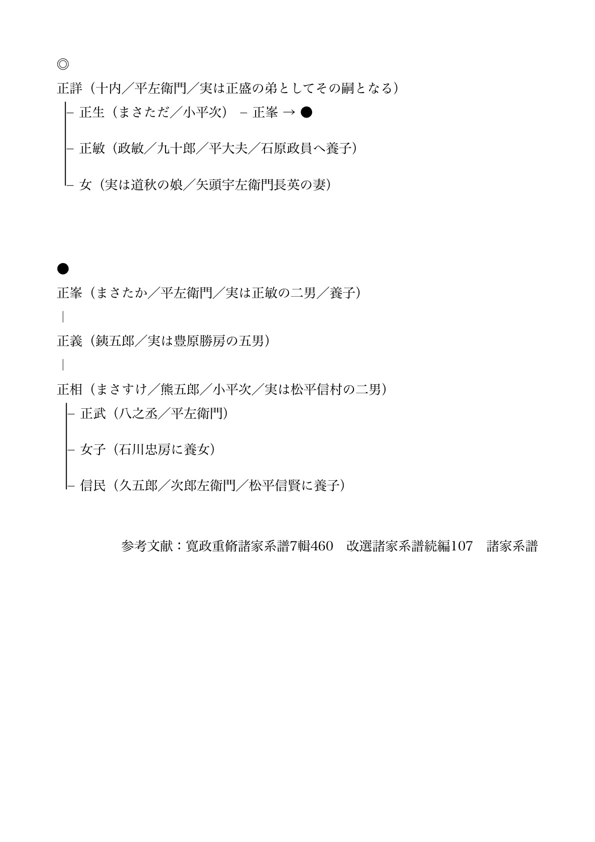 村上百系図(村上清) / 太田書店(株) / 古本、中古本、古書籍の