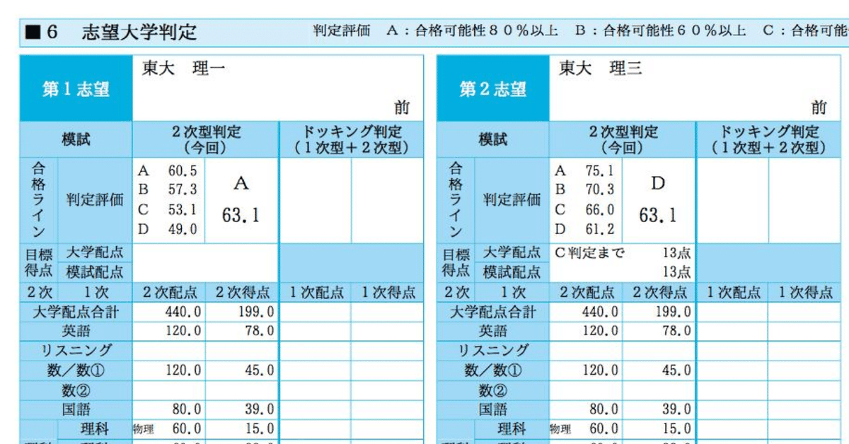 東大入試実戦模試問題集 62年度 第2回