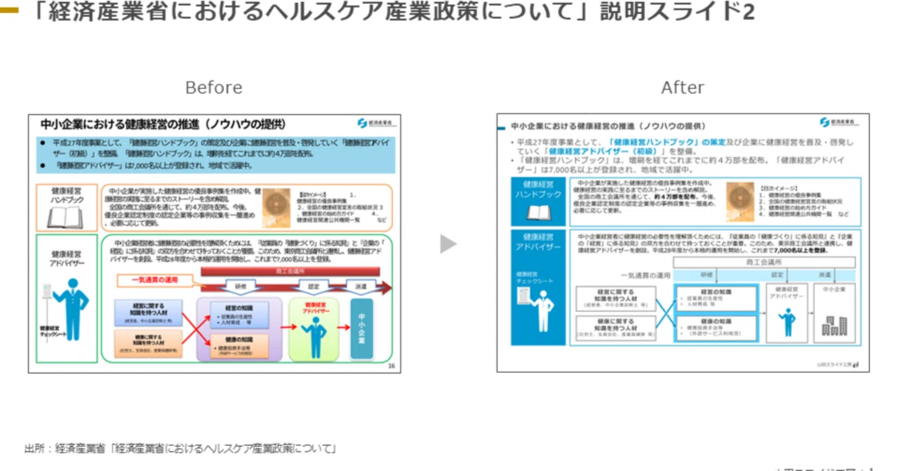 スライドブラッシュアップ15】「経済産業省におけるヘルスケア産業政策