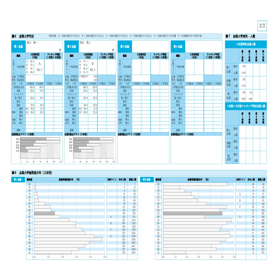 社会人受験 | 09/02-09/15 朝早い道のA判定｜oimou