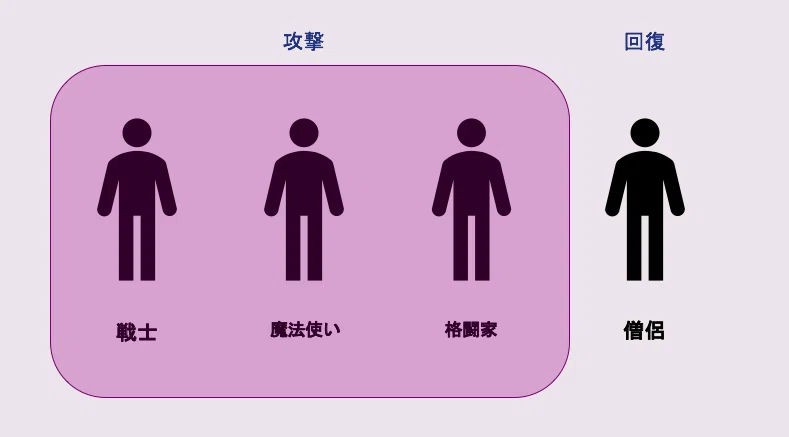 ドラクエの「僧侶」はなぜ実社会で評価されないのか｜お松