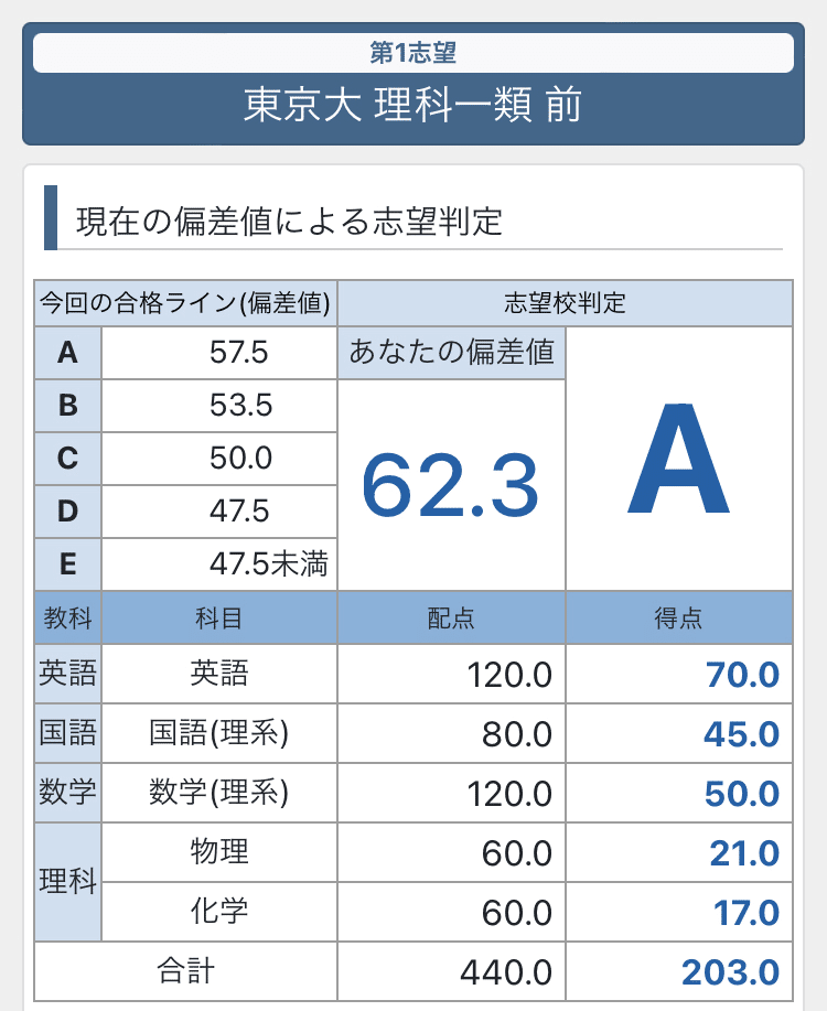東大模試 2021年　2022年　2023年　国語　数学　物理　化学　英語　理系 2021年東大文系数学（第二問）入試問題の研究 | 日本で唯一の