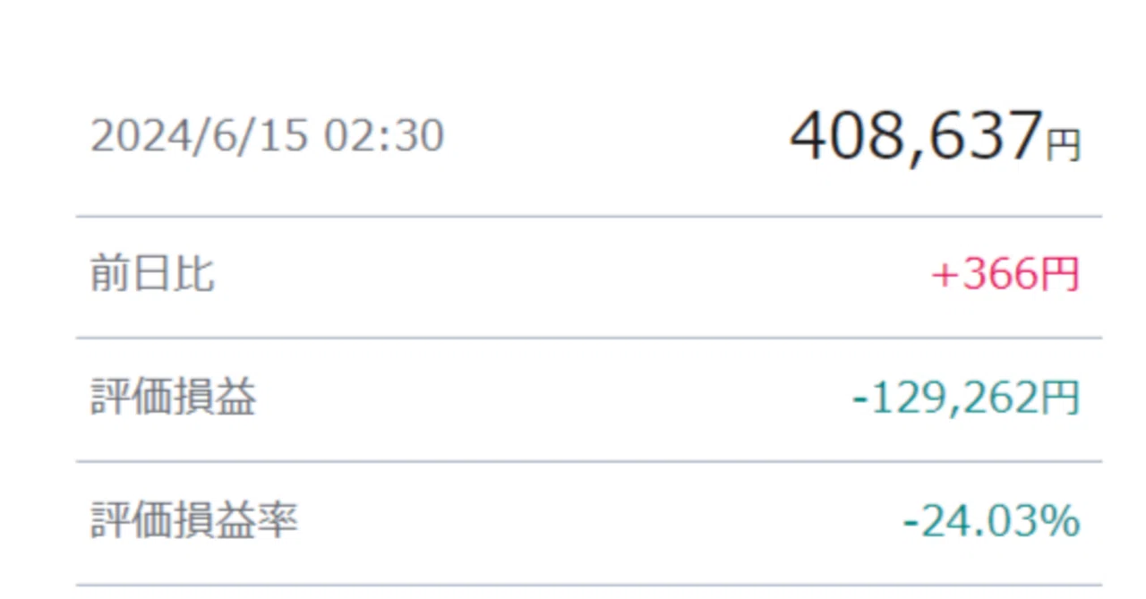 2024/6/14(金) 日本株デイトレード-4,630円 2銘柄持ち越し 新規1銘柄売り越し 含み損-129,262円|テル